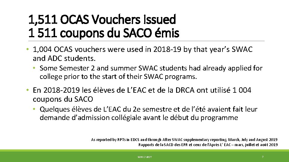 1, 511 OCAS Vouchers Issued 1 511 coupons du SACO émis • 1, 004
