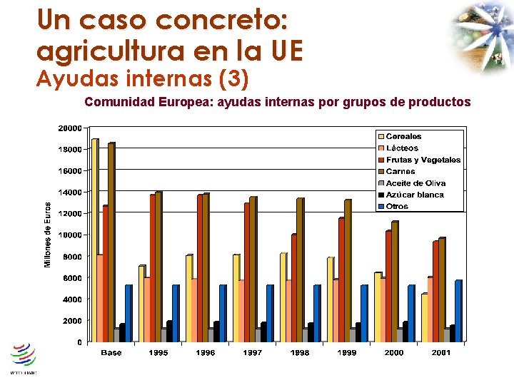 Un caso concreto: agricultura en la UE Ayudas internas (3) Comunidad Europea: ayudas internas