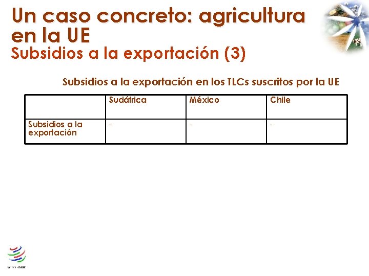 Un caso concreto: agricultura en la UE Subsidios a la exportación (3) Subsidios a