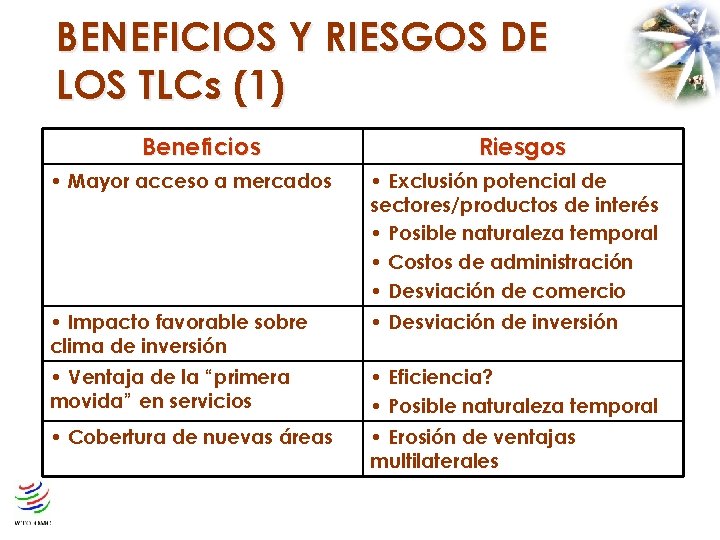 BENEFICIOS Y RIESGOS DE LOS TLCs (1) Beneficios Riesgos • Mayor acceso a mercados