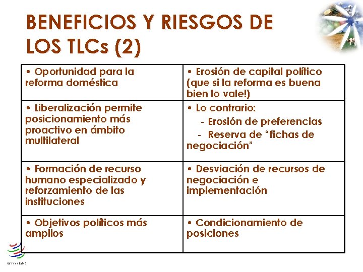 BENEFICIOS Y RIESGOS DE LOS TLCs (2) • Oportunidad para la reforma doméstica •