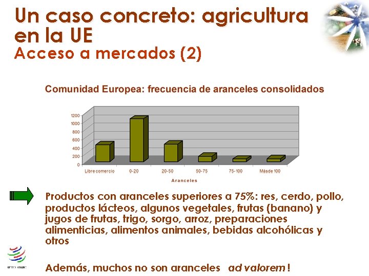 Un caso concreto: agricultura en la UE Acceso a mercados (2) Productos con aranceles