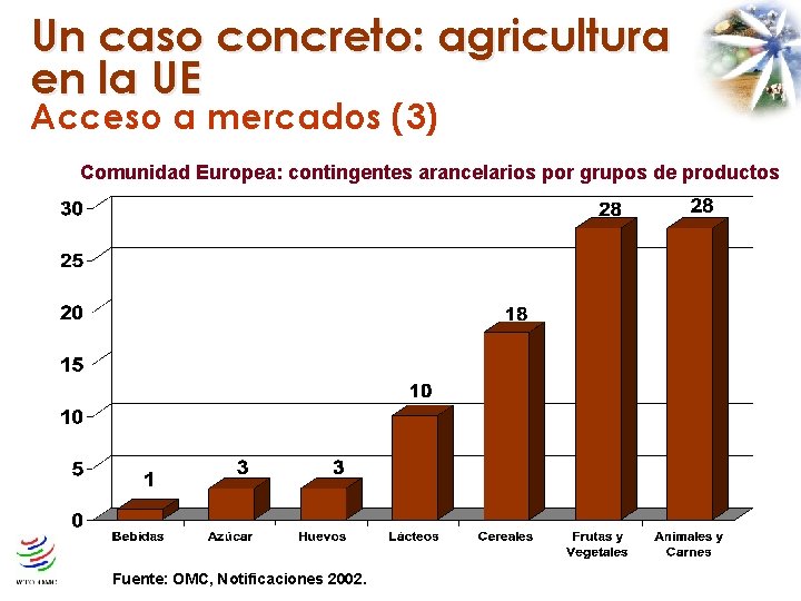 Un caso concreto: agricultura en la UE Acceso a mercados (3) Comunidad Europea: contingentes