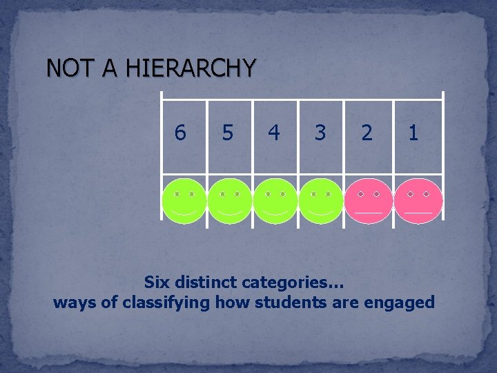 NOT A HIERARCHY 6 5 4 3 2 1 Six distinct categories… ways of