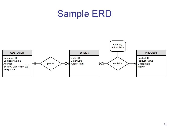 Sample ERD 10 