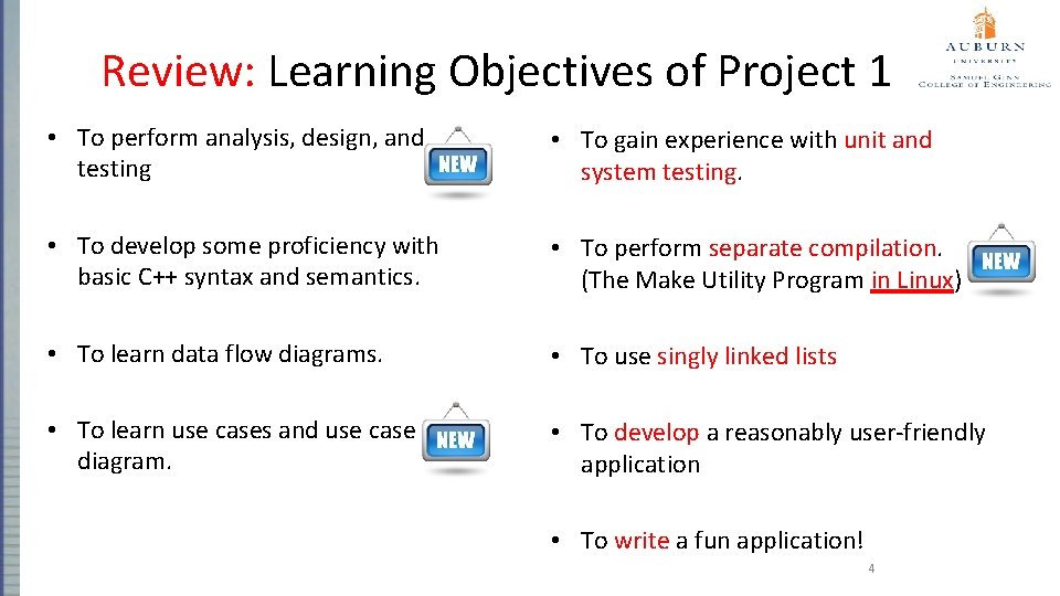 Review: Learning Objectives of Project 1 • To perform analysis, design, and testing •