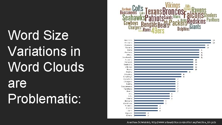 Word Size Variations in Word Clouds are Problematic: Jonathan Schwabish, http: //www. allanalytics. com/author.