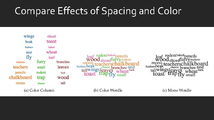 Compare Effects of Spacing and Color 