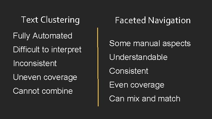 Text Clustering Fully Automated Difficult to interpret Inconsistent Uneven coverage Cannot combine Faceted Navigation