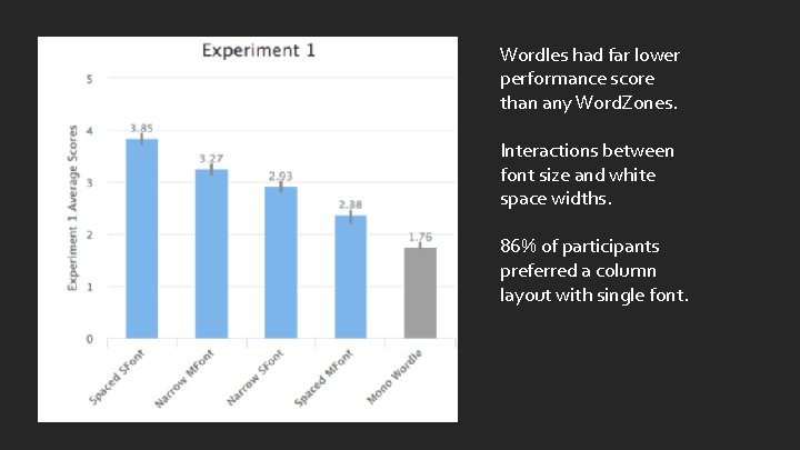 Wordles had far lower performance score than any Word. Zones. Interactions between font size