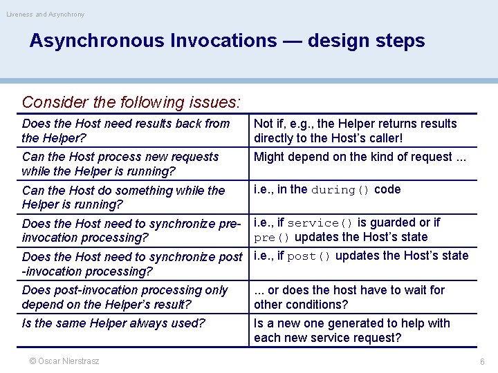 Liveness and Asynchrony Asynchronous Invocations — design steps Consider the following issues: Does the