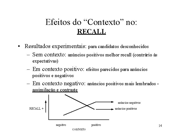 Efeitos do “Contexto” no: RECALL • Resultados experimentais: para candidatos desconhecidos – Sem contexto: