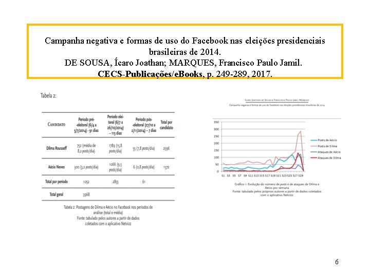Campanha negativa e formas de uso do Facebook nas eleições presidenciais brasileiras de 2014.