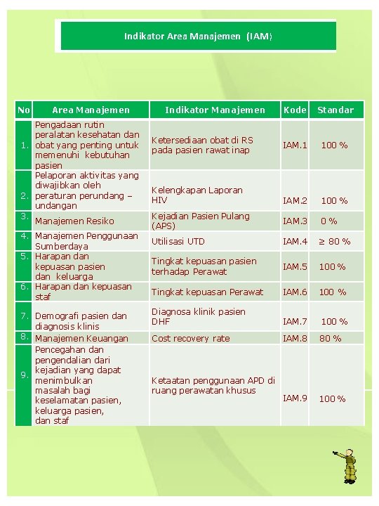 ) Indikator Area. IAM Manajemen (IAM ) No Area Manajemen Pengadaan rutin peralatan kesehatan