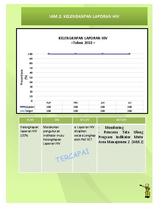 IAM. 2: KELENGKAPAN LAPORAN HIV =Tahun 2018 = 100 90 Presentase (%) 80 70