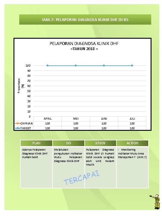 IAM. 7: PELAPORAN DIAGNOSA KLINIK DHF DI RS PELAPORAN DIAGNOSA KLINIK DHF =TAHUN 2018