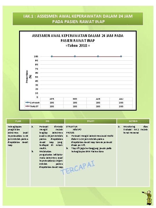 IAK. 1 : ASSESMEN AWAL KEPERAWATAN DALAM 24 JAM PADA PASIEN RAWAT INAP =Tahun