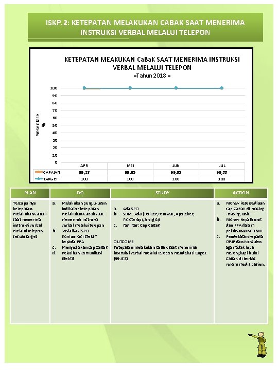 ISKP. 2: KETEPATAN MELAKUKAN CABAK SAAT MENERIMA INSTRUKSI VERBAL MELALUI TELEPON KETEPATAN MEAKUKAN Ca.