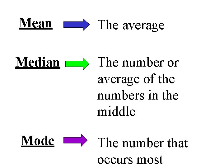 Mean The average Median The number or average of the numbers in the middle
