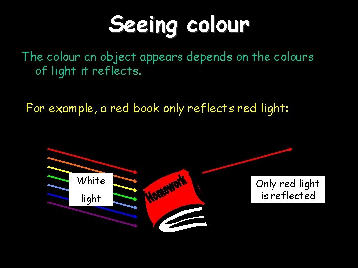 Seeing colour The colour an object appears depends on the colours of light it