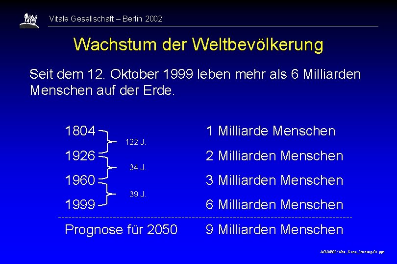 Vitale Gesellschaft – Berlin 2002 Wachstum der Weltbevölkerung Seit dem 12. Oktober 1999 leben