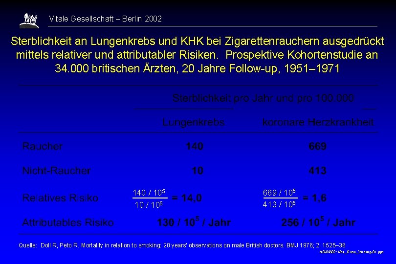 Vitale Gesellschaft – Berlin 2002 Sterblichkeit an Lungenkrebs und KHK bei Zigarettenrauchern ausgedrückt mittels