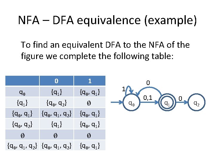 NFA – DFA equivalence (example) To find an equivalent DFA to the NFA of