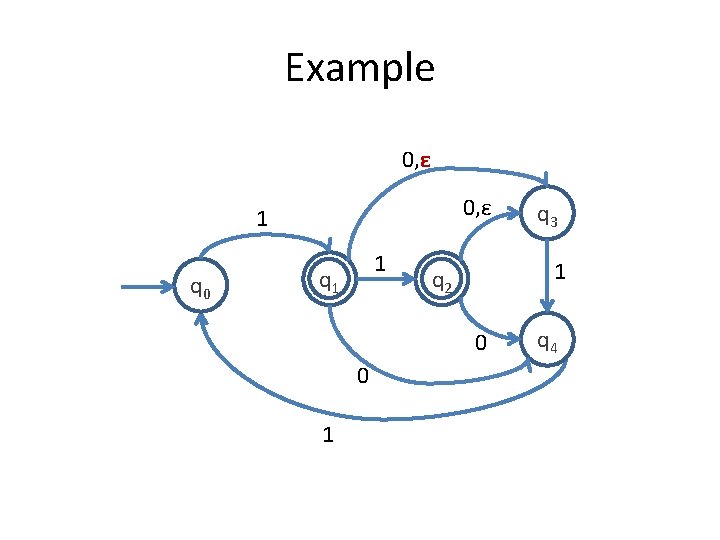 Example 0, ε 1 q 0 1 q 1 1 q 2 0 0