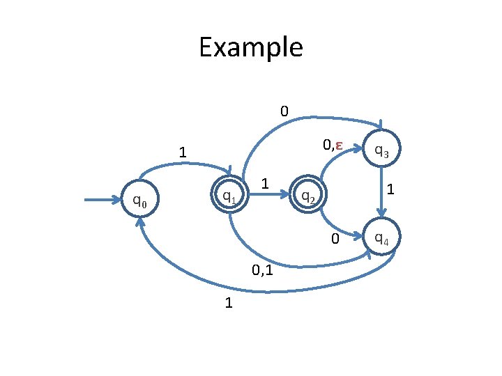 Example 0 0, ε 1 q 0 q 1 1 1 q 2 0