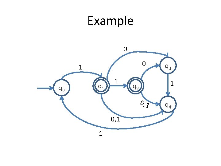 Example 0 0 1 q 0 q 1 1 1 q 2 0, 1