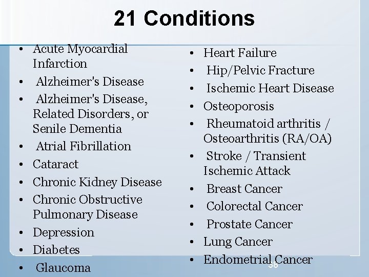 21 Conditions • Acute Myocardial Infarction • Alzheimer's Disease, Related Disorders, or Senile Dementia