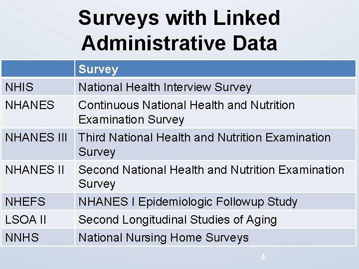 Surveys with Linked Administrative Data NHIS NHANES Survey National Health Interview Survey Continuous National