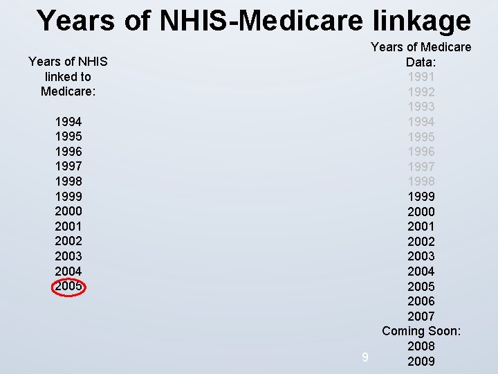 Years of NHIS-Medicare linkage Years of NHIS linked to Medicare: 1994 1995 1996 1997