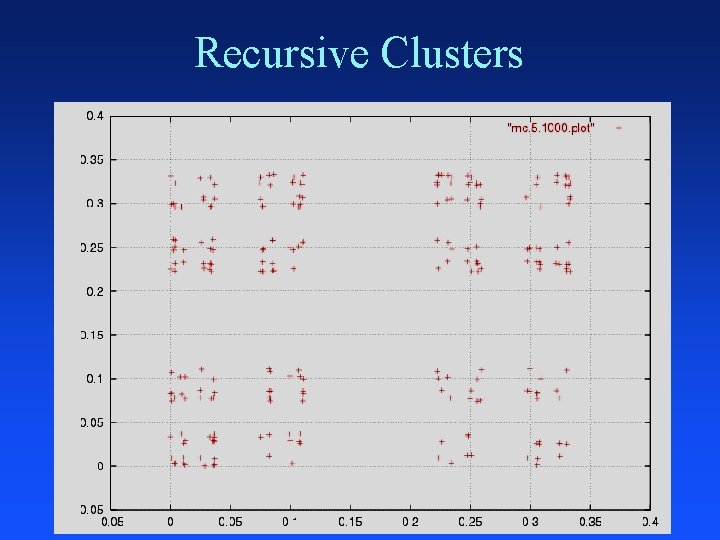 Recursive Clusters 