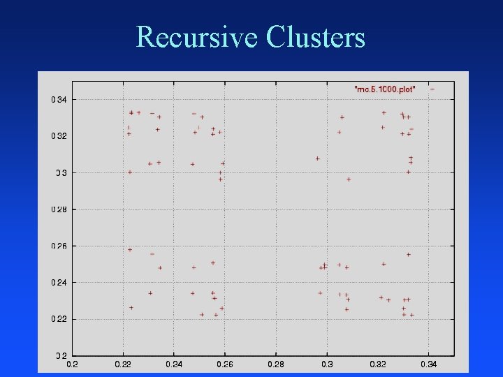 Recursive Clusters 