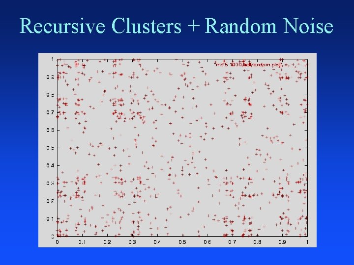 Recursive Clusters + Random Noise 