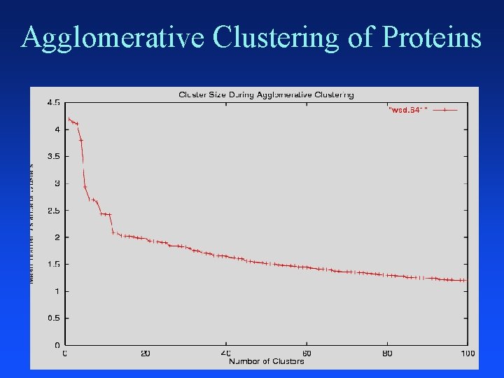 Agglomerative Clustering of Proteins 