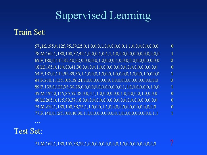 Supervised Learning Train Set: , 57 M, 195, 0, 125, 95, 39, 25, 0,