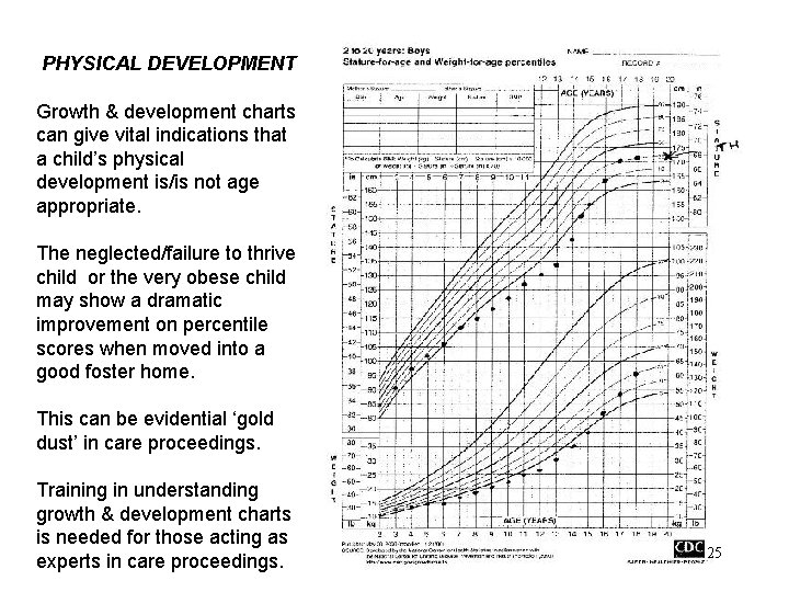 PHYSICAL DEVELOPMENT Growth & development charts can give vital indications that a child’s physical