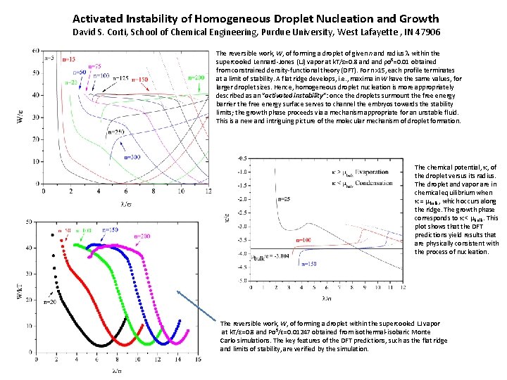 Activated Instability of Homogeneous Droplet Nucleation and Growth David S. Corti, School of Chemical