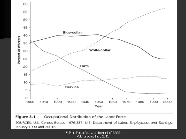 © Pine Forge Press, an Imprint of SAGE Publications, Inc. , 2011 © Pine Forge Press, an Imprint of SAGE Publications, Inc. , 2011