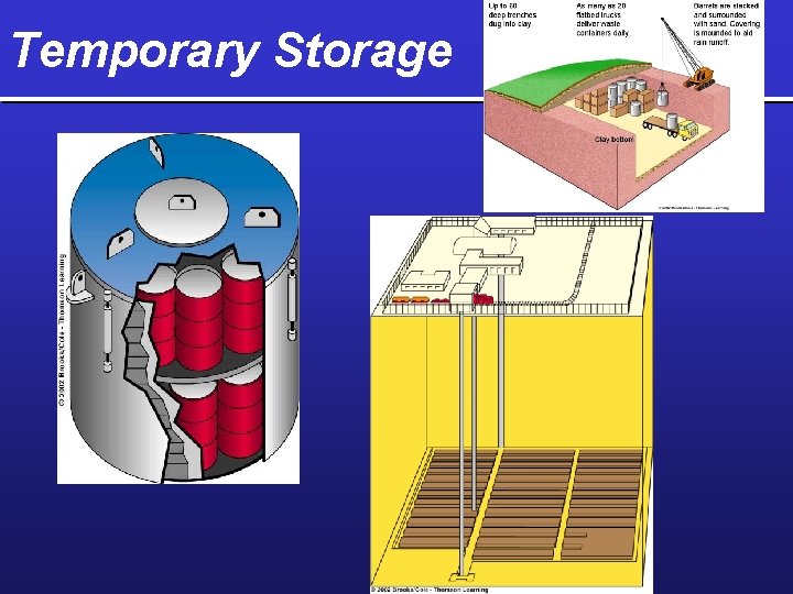 Transient Storage Evaluating Energy Resources Renewable energy Nonrenewable energy Future
