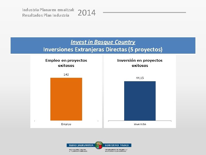 Industria Planaren emaitzak Resultados Plan Industria 2014 Invest in Basque Country Inversiones Extranjeras Directas