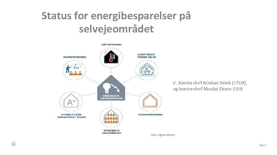 Status for energibesparelser på selvejeområdet V. Kontorchef Kristian Brink (STUK), og kontorchef Nicolai Ebsen