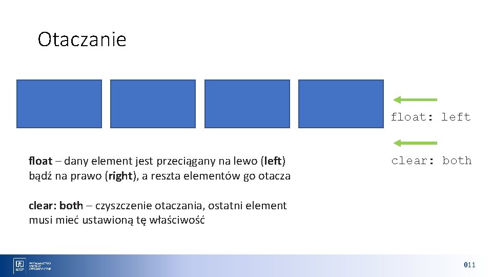 Otaczanie float: left float – dany element jest przeciągany na lewo (left) bądź na