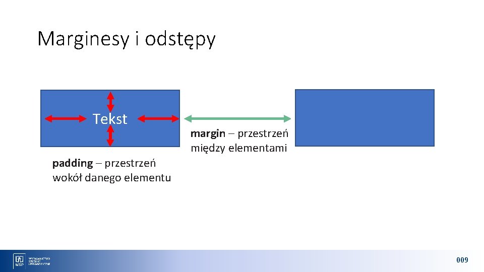 Marginesy i odstępy Tekst margin – przestrzeń między elementami padding – przestrzeń wokół danego