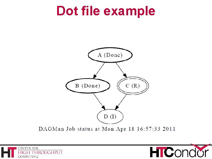 Dot file example 