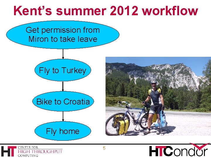 Kent’s summer 2012 workflow Get permission from Miron to take leave Fly to Turkey