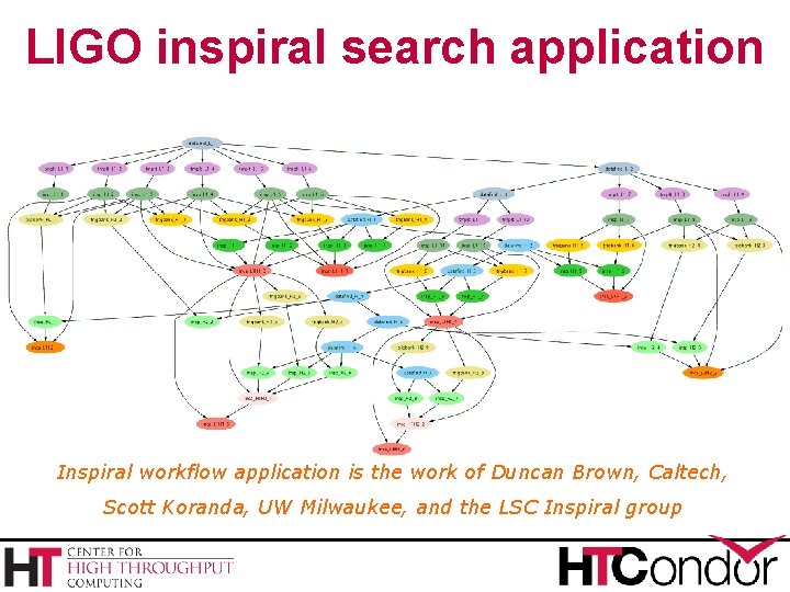 LIGO inspiral search application › Describe… Inspiral workflow application is the work of Duncan