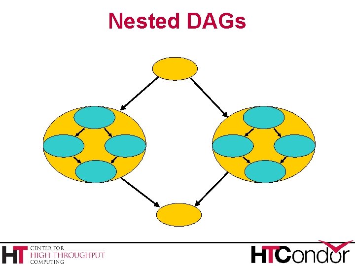 Nested DAGs 